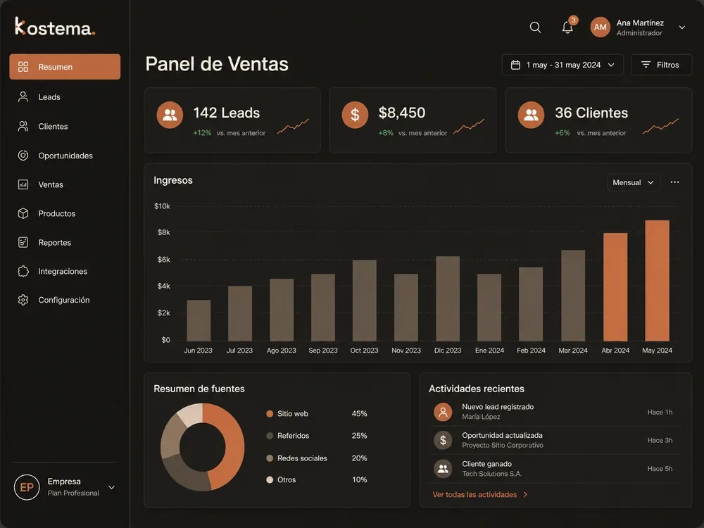Panel de ventas de Kostema